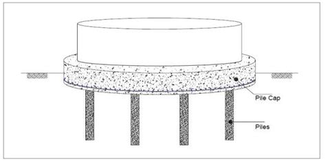 A Typical Sketch Of Tank Foundation With Pile System Piles Pile Cap