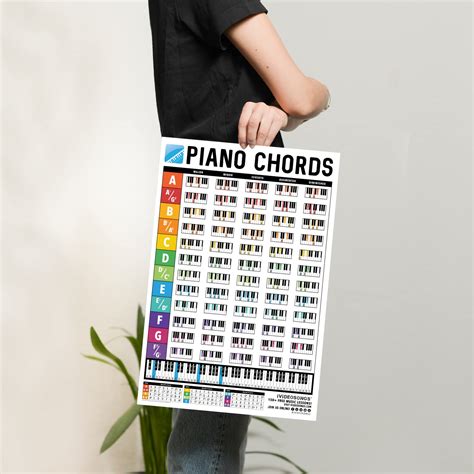 IVIDEOSONGS Piano Chords Chart Poster X Full Color Piano Keyboard Poster Music