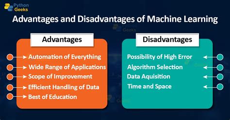 Advantages And Disadvantages Of Machine Learning Python Geeks