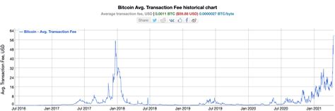 You have to note what the charges are for different currencies, especially as some of those charges have been rising as of late. Which Crypto Has Lowest Transaction Fees 2021 - Cheapest ...