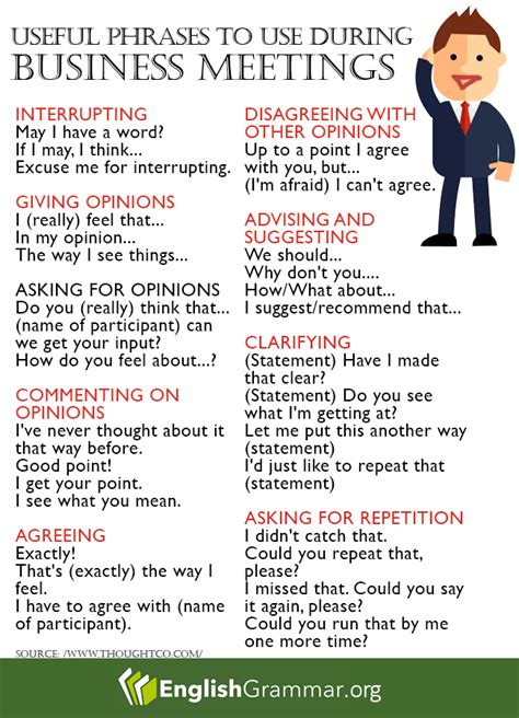 Useful Phrases To Use During Business Meetings Business Writing