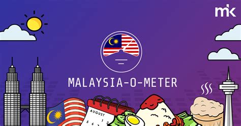 Kuiz Pengetahuan Am Malaysia  noinsty