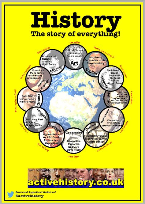 History The Story Of Everything Classroom Poster Activehistory