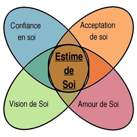 Ро́берт ду́глас то́мас па́ттинсон (англ. L'estime de soi ? | Estime de soi, Confiance en soi, Self ...