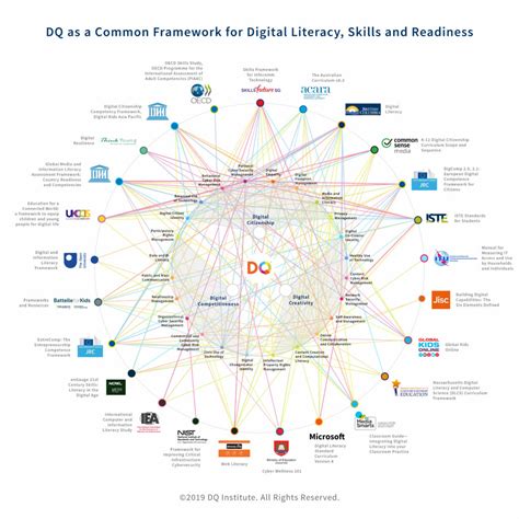 Worlds First Global Standard For Digital Literacy Skills And