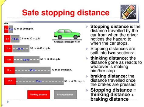 Ppt S3 Forces The Physics Of Car Safety Powerpoint Presentation Free