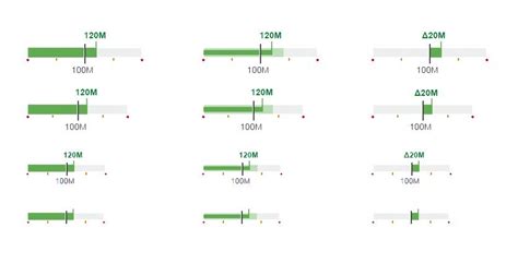 Bullet Micro Chart Sap Fiori Design Guidelines Line Chart Bar Chart