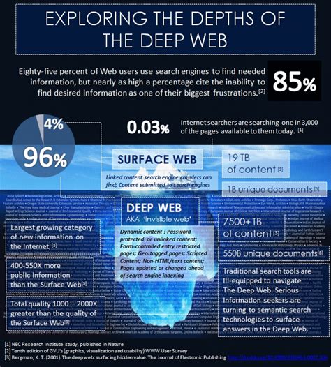 Exploring The Depths Of The Deep Web Deep Websites