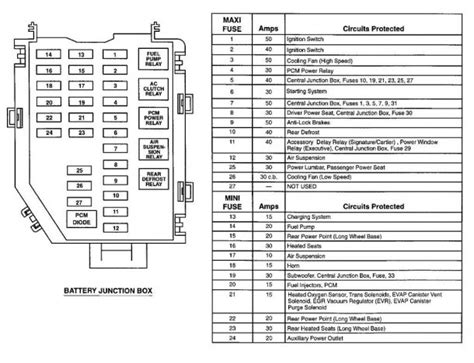Posted on august 7, 2014 | 2 comments. 2001 Lincoln Town Car Fuse Box Diagram
