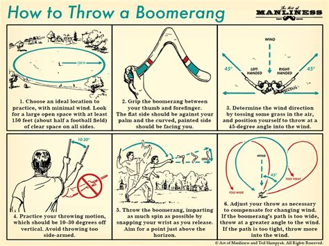 Throw the boomerang vertically with the correct layover. How to Throw a Boomerang | The Art of Manliness