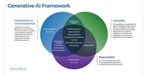 Potential Of Generative Ai Insights From Awss Vice President Jenner Ai
