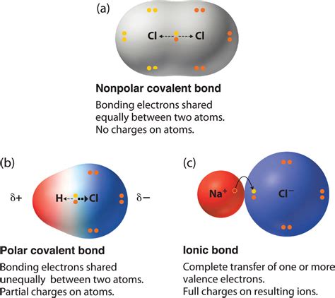 84 Bond Polarity And Electronegativity Chemistry Libretexts