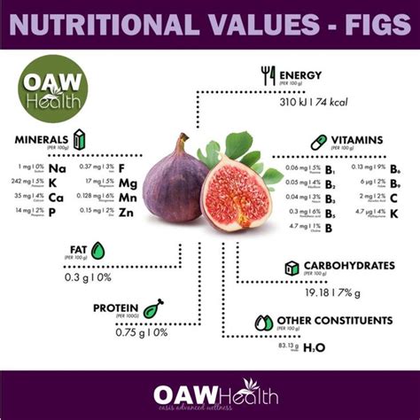 Figs Nutritional Values Nutrition And Dietetics Optimum Nutrition