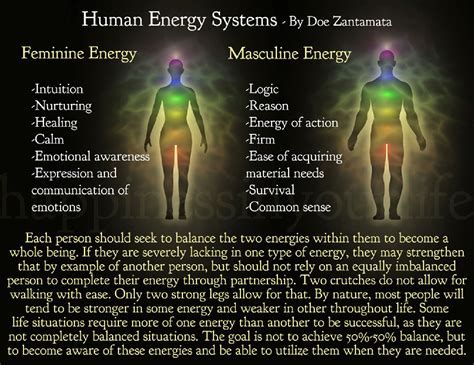 Owning your masculinity means being sensitive to your inner drives, including your femininity. human energy systems - Bangkok Tourism hub