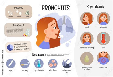 bronchitis symptoms