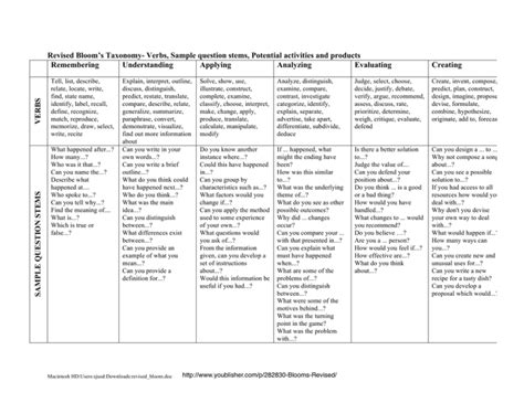 Revised Bloom`s Taxonomy Verbs Sample Question Stems