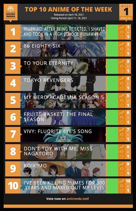 Anime Trendings Weekly Top Anime Chart Week 1 Ranime
