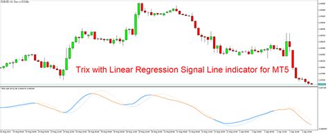 Trix With Linear Regression Signal Line Indicator For Mt5 Free Download