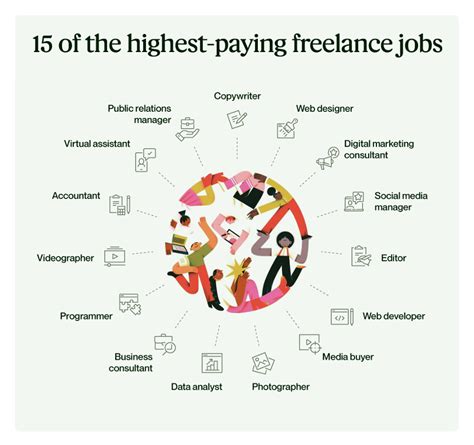 11 Resources For Designers To Find Freelance Jobs Online Pepper Content