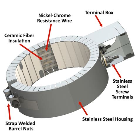 Ceramic Band Heaters Heat And Sensor Technology