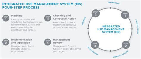 Hse Management System Rij Engineering