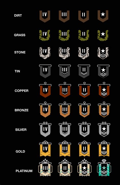 "We have implemented additional ranks to better express a player's true