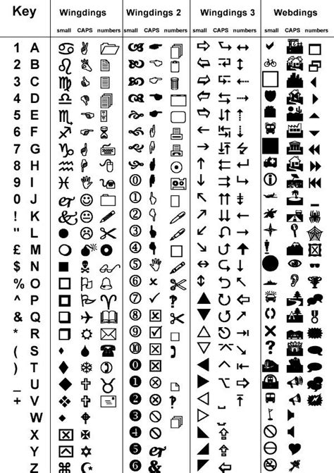 Wingdings Alphabet Code Ciphers And Codes Writing Systems