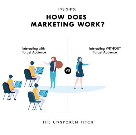 Basics How Does Marketing Work The Unspoken Pitch