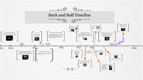 Seitw Rts Bedeutung Kampagne History Of Rock And Roll Timeline Fahrrad