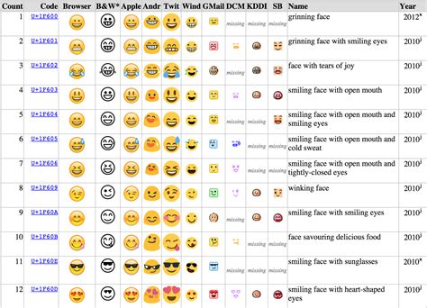 Iphone emoji meanings emojis meanings emoji names emoji symbols names of emojis le see price drops for the ios universal app emoji meanings dictionary list. What the Emoji You're Sending Actually Look Like to Your ...