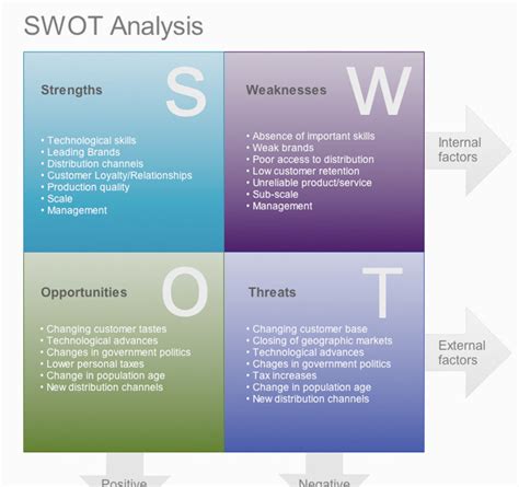 all about ITA: SWOT analysis