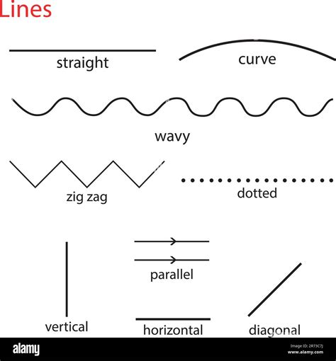 All Types Of Lines In Geometry Straight Parallel Curved Zigzag
