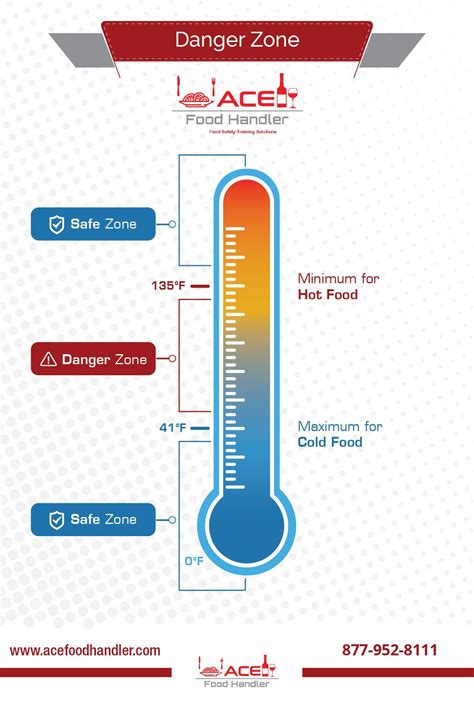 Or place the package inside a plastic bag. Food Temperature Chart Awesome Pin by Ace Food Handler On ...