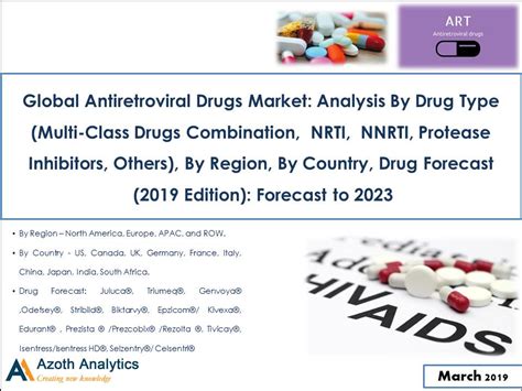 Global Antiretroviral Drugs Market Forecast 2013 2023