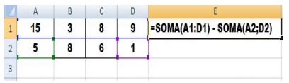 A Figura A Seguir Mostra Um Trecho De Uma Planilha Ms Excel