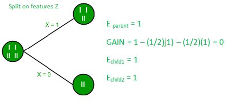 Check spelling or type a new query. Decision Tree Introduction with example - GeeksforGeeks