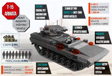 Russian T 15 Object 149 Armata Heavy Ifv Thai Military