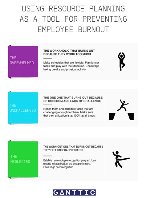 Preventing Team Burnout - Signs, Causes, and Preventative Strategies