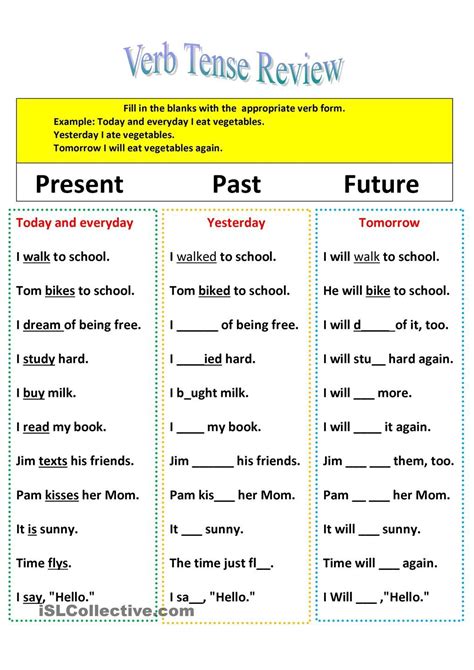 Revision Of Verb Tenses Present Past And Future Verb Tenses Verb