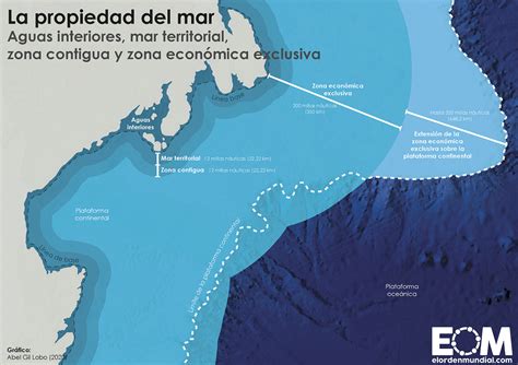 Del Mar Territorial A La Zona Económica Exclusiva Mapas De El Orden