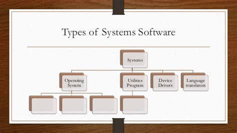 System software coordinates the activities and functions of hardware and software, and it controls the operations of computer hardware and provides an environment or platform for all the other types of software to work in. Types of software
