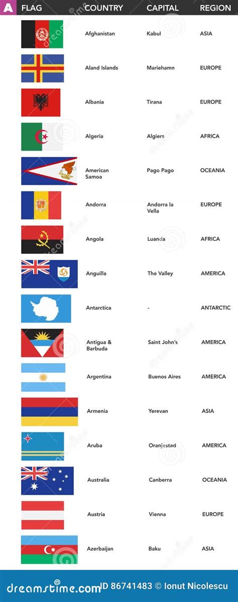 Letter A Flags Of The World With Name Capital And Region Stock