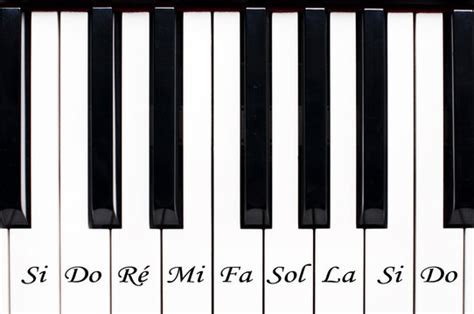 Promotional Discounts Solfège Do Re Mi Fa Sol La Si For All Types Piano