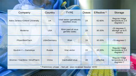 There are four categories of vaccines in clinical trials: Covid-19 Coronavirus vaccines types details - Image ...