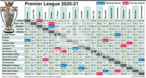 England Premier League Fixture And Table