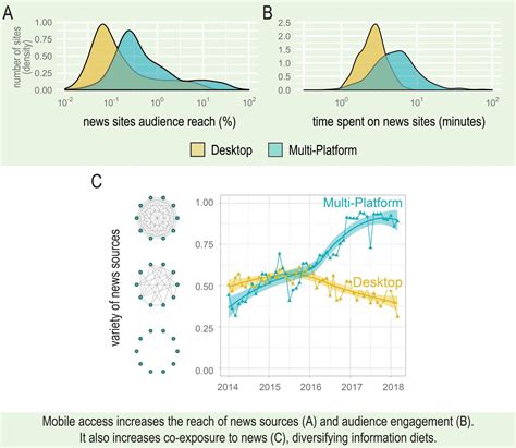 Mobile News Graphic Image Eurekalert Science News Releases