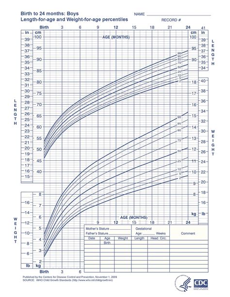 24 Baby Weight Charts Templatelab