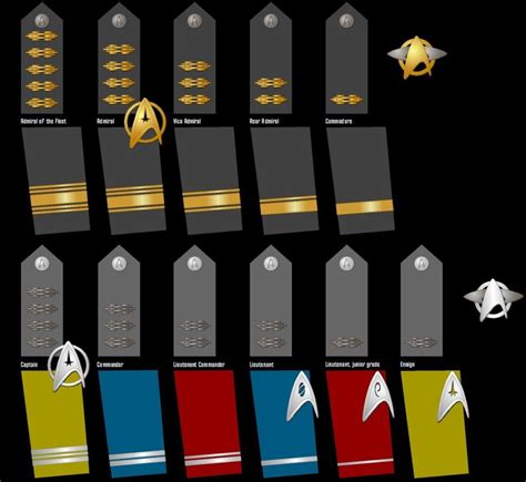 Star Trek Ranks In Order