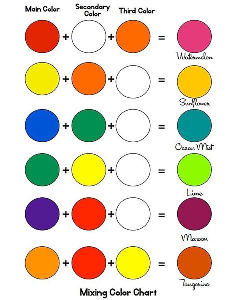 What color do you get when you mix orange and brown? What color do green and red make? - Quora