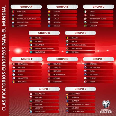 Por las eliminatorias qatar 2021. Eliminatorias Qatar 2022: Europa definió sus grupos ...